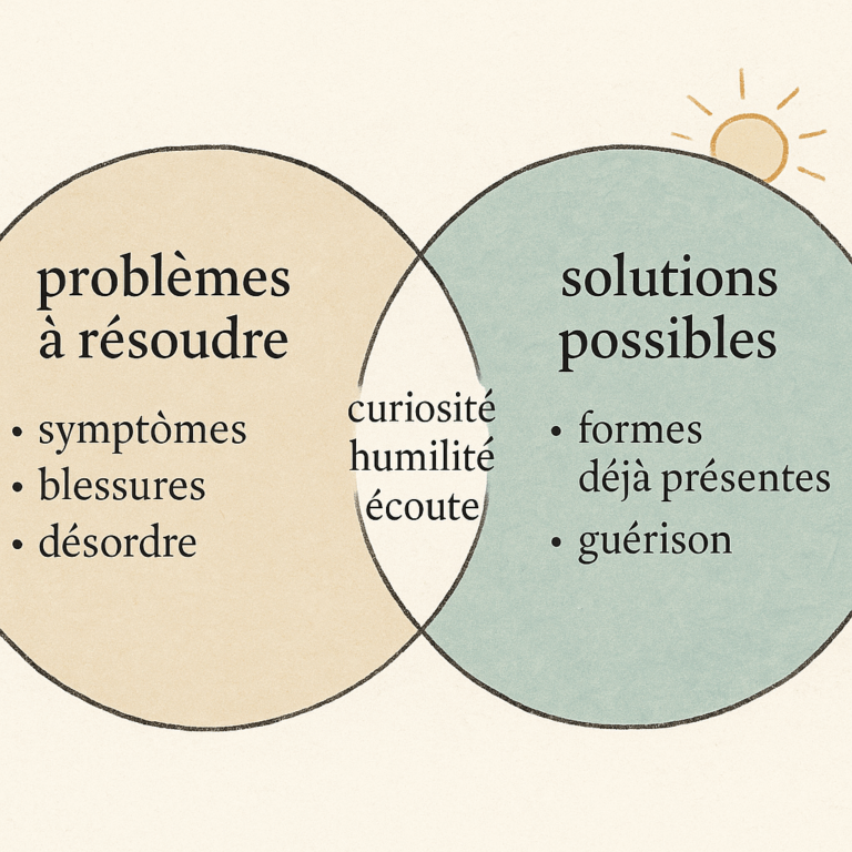 L'indécélable : Syntropie II
